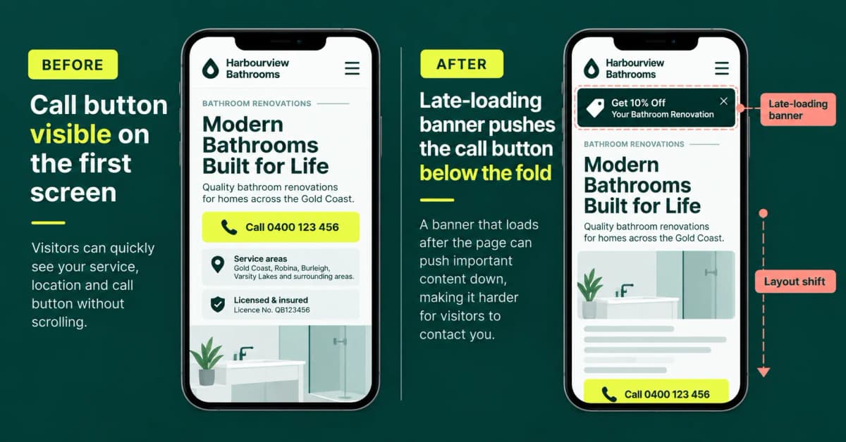 Comparison of two mobile website mockups: the first keeps the call button visible on the initial screen, while the second shows a late-loading promotional banner pushing the button below the fold.
