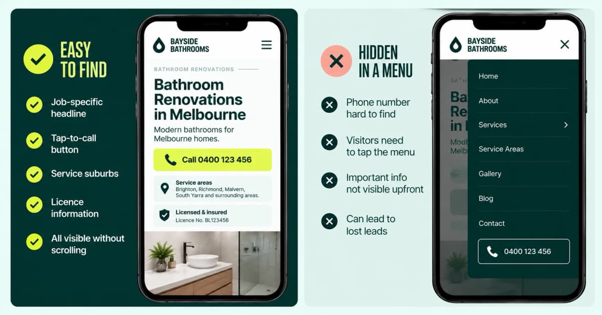 Two mobile website mockups for a bathroom renovation business, comparing a first screen with a prominent tap-to-call button, service areas and licence details against a website that hides the phone number inside its navigation menu.
