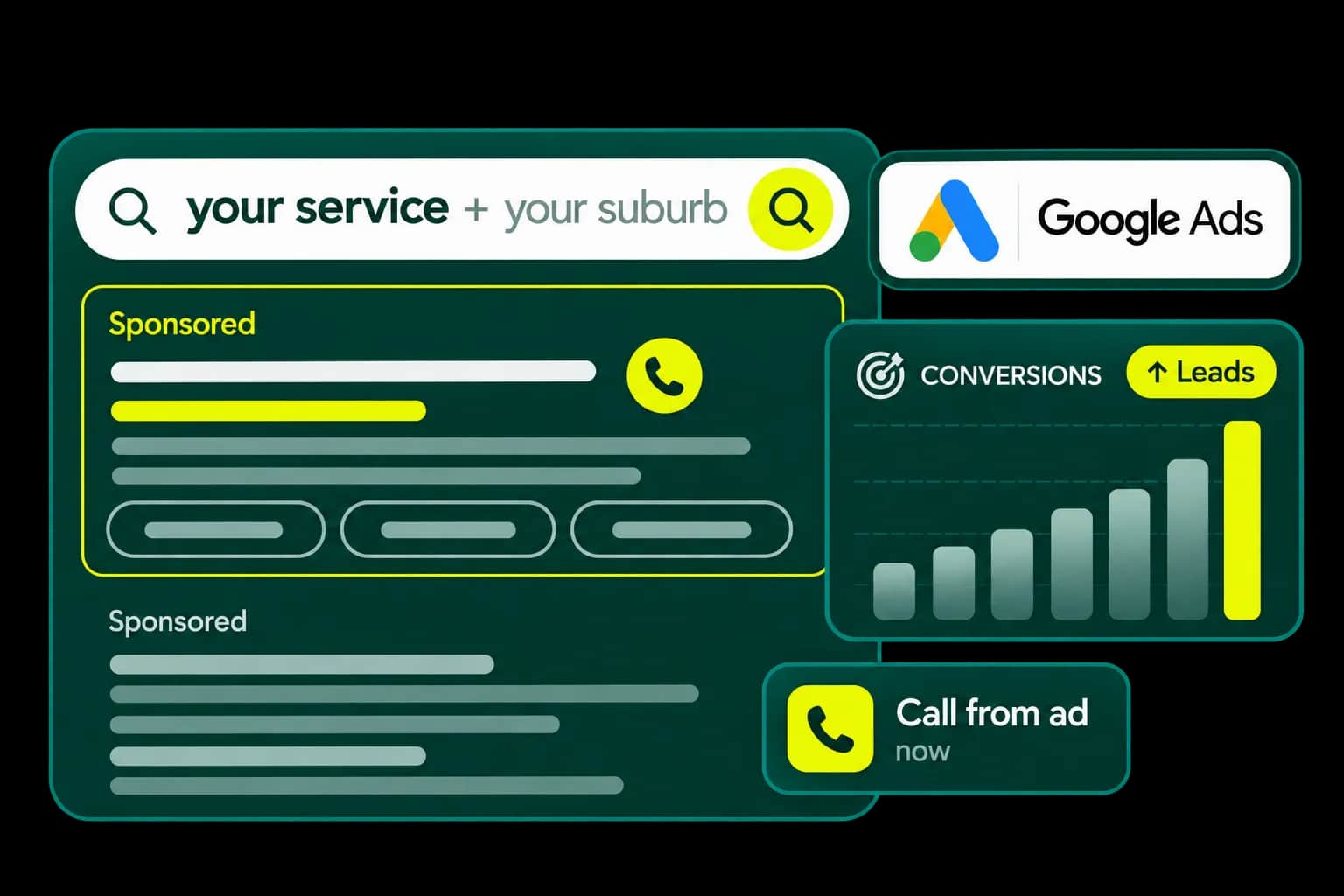 Google Ads illustration showing local search results, sponsored listings, call leads, and conversion tracking for service businesses targeting specific suburbs.